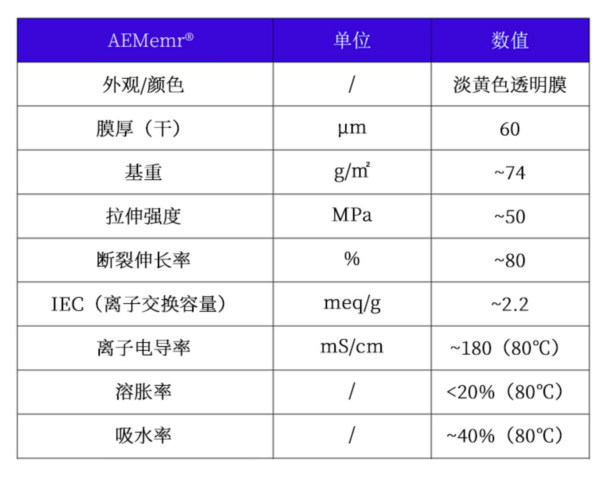 庄闲和游戏科技阴离子交换膜参数表